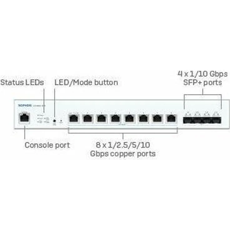 Sophos CS1010-8FP Switch, 8-Port 10G NBase-T PoE-Switch mit EU Stromkabel für kleine und mittelständische Unternehmen