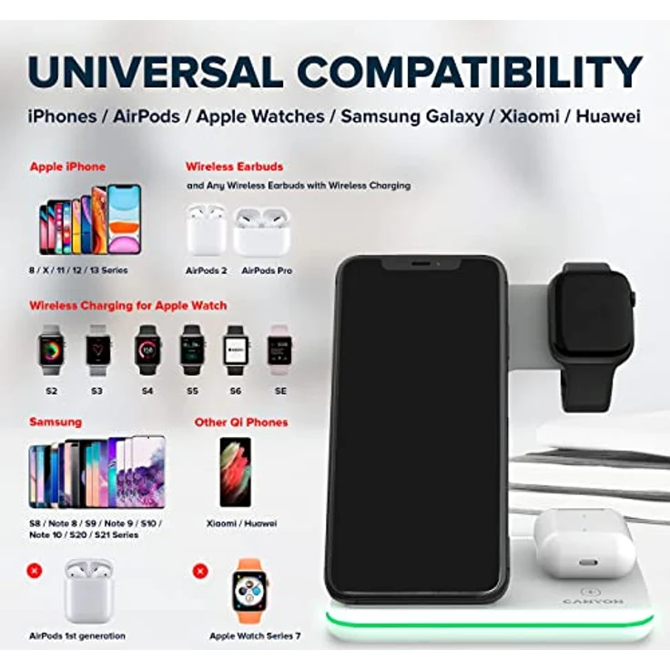 Canyon Ladegerät Wireless Dock 3in1 QI für Apple 15W white – Bild 2
