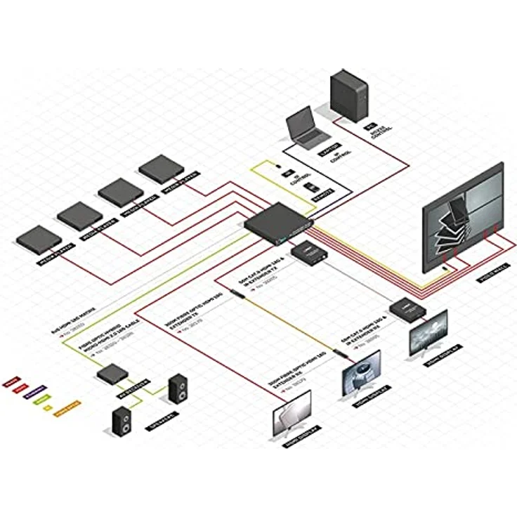 LINDY 8x8 HDMI 18G Matrix-Switch, 4K@60Hz, mit Video Wall Scaling, Schwarz – Bild 8