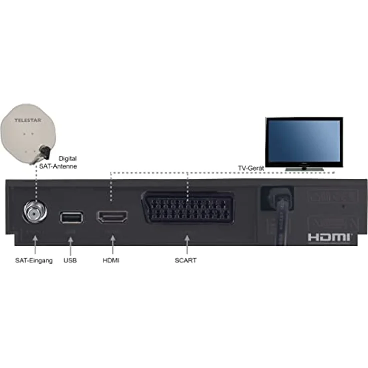 TELESTAR digiHD TS 11 - Sat Receiver HD - digitaler HD Satelliten Receiver (DVB-S, DVB-S2, HDTV, HDMI, Scart, USB, AAC, Fernbedienung, Mediaplayer, vorprogrammierte Programmliste) schwarz – Bild 2