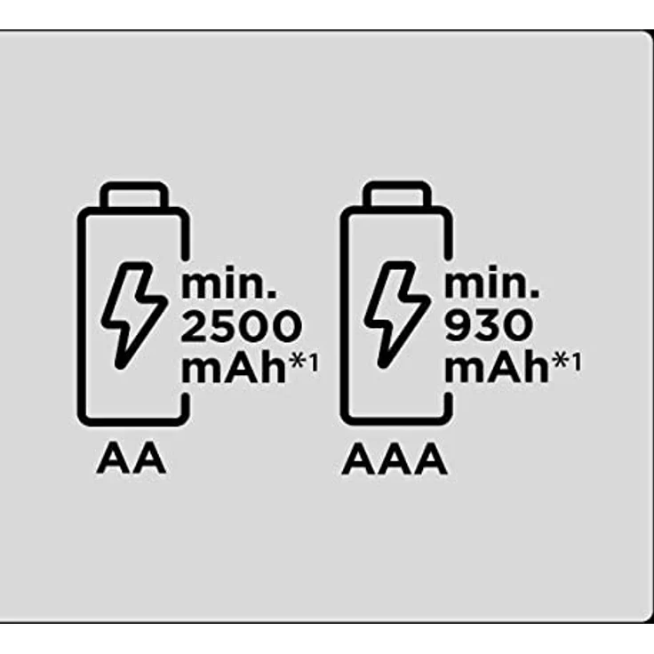 Panasonic eneloop pro, Ready-to-Use Ni-MH Akku, AA/Mignon, 4er-Pack,min. 2500 mAh,500 Ladezyklen,mit hoher Leistung und geringer Selbstentladung,wiederaufladbarer Akku,plastikfreier Verpackung,Schwarz – Bild 3