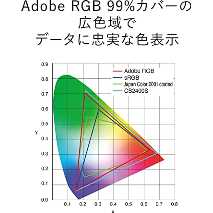 EIZO ColorEdge CS2400S-LE 61,1 cm (24,1 Zoll) Grafik Monitor, HDMI, USB-C, KVM Switch, 1920 x 1200, 99% AdobeRGB, 95% DCI-P3, schwarz – Bild 4