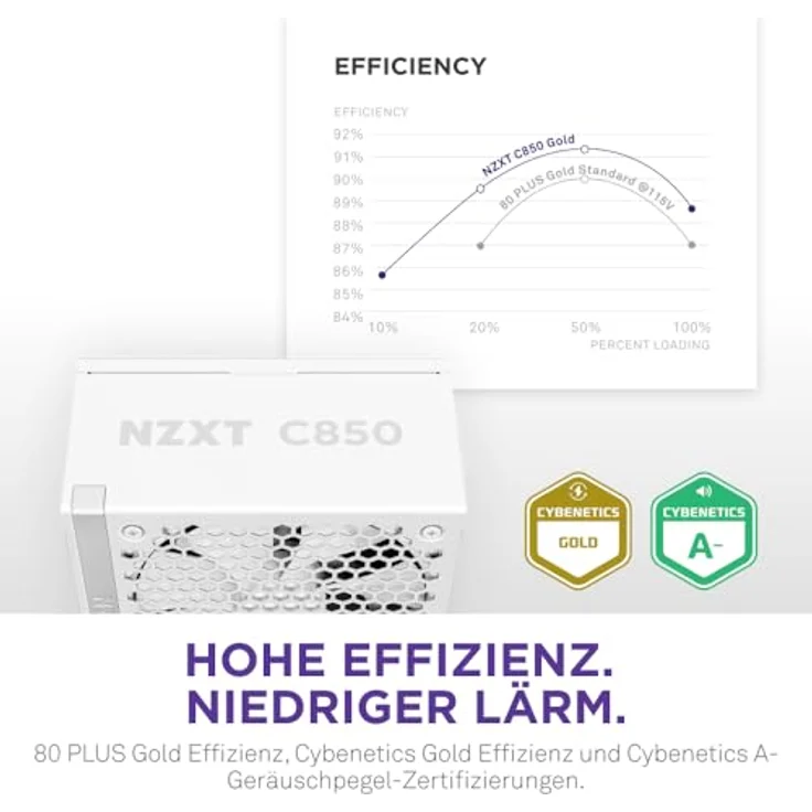 NZXT C850 Gold ATX 3.1 - Vollmodulares PC-Gaming-Netzteil - 850 Watt - 80 PLUS Gold - Zero Fan-Modus - Weiß – Bild 5