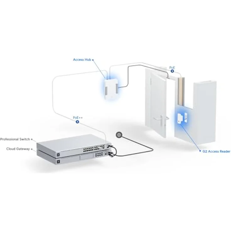 Ubiquiti UniFi G2 Starter Kit - Zugangskontrollgerät, kabelgebunden, mit UniFi Access Hub, Reader G2 und 10 Zugangskarten, Schwarz/Silber – Bild 9