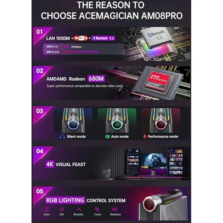 ACEMAGICIAN AM08Pro RGB Mini PC Gaming AMD Ryzen 9 6900HX (8C/16T,bis zu 4,9 GHz), 16GB DDR5 512GB NVME PCIe3.0 SSD,AMD Radeon 680M Micro Desktop Computer mit 3-Modi-Anpassung|WIFI6|Dual Lüfter, vertikales Design, RGB-Hintergrundbeleuchtung – Bild 2