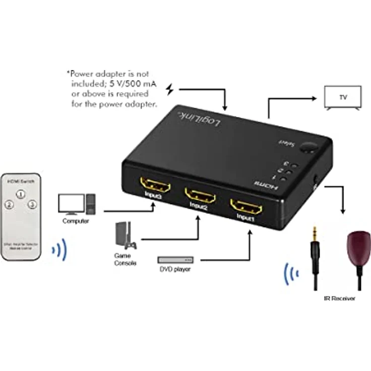 LogiLink HD0042 - HDMI-Switch, 3x1-Port, 1080p/60 Hz – Bild 2