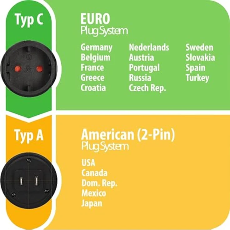 Brennenstuhl Reisestecker - Reiseadapter (Reise-Steckdosenadapter für: USA, Japan Steckdose und Euro-Konturen-Stecker) schwarz – Bild 4