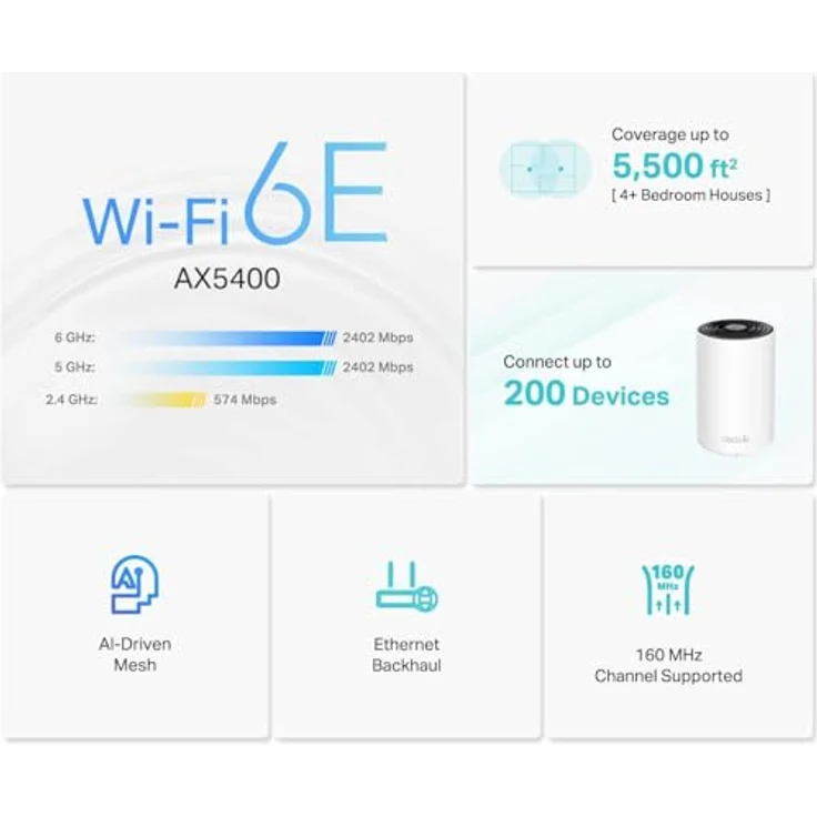 TP-Link Deco XE75 AXE5400 Tri-Band WLAN-Mesh Wi-Fi 6E System, 2er Set – Bild 3