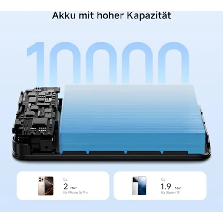 Xiaomi 33W Magnetic Power Bank 10000mAh, ultraschnelles Aufladen, kabelloses Laden mit 13N Magnetkraft, Magsafe für iPhone 16 Pro und ältere Modelle – Bild 4