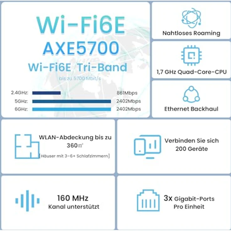 Tenda Nova MX21-Pro Mesh WLAN Wi-Fi 6E System, AXE5700 Tri-Band Mesh WiFi Repeater & Router - Empfohlen für Häuser mit 4-7 Schlafzimmern – Bild 2