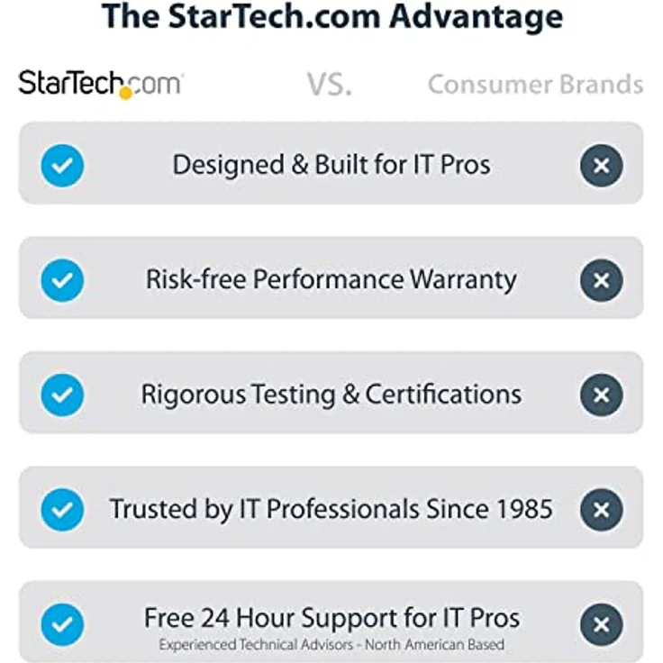 StarTech.com USB C Multiport Adapter-Docking Station - USB-C auf DP Alt Mode/4k HDMI/VGA, Dual Monitor Laptop Dockingstation, 100W PD, Ethernet, USB-C Mini Dock/MST Adapter/Reiseadapter (DKM31C3HVCPD) – Bild 2