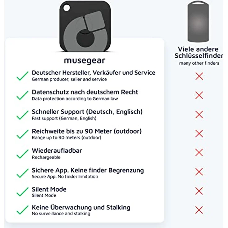 musegear Schlüsselfinder Recharge - schwarz, aufladbar mit Bluetooth App aus Deutschland, maximaler Datenschutz, für iOS & Android, Schlüssel finden – Bild 3