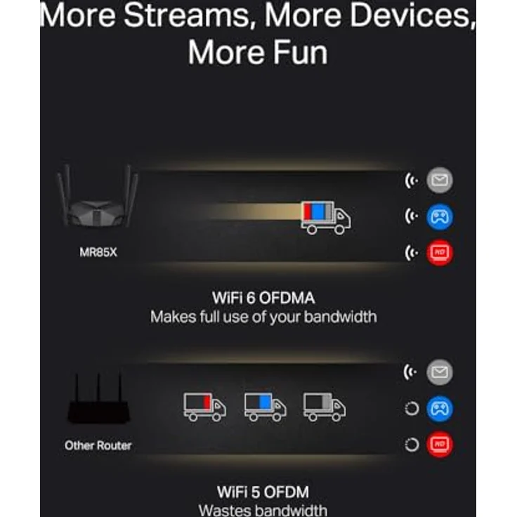 Mercusys MR85X Wi-Fi 6 WLAN-Router, Dualband AX3000 mit 2,5G-Port, 3 Gigabit-Ports, WPA3, OpenVPN-Unterstützung und Kindersicherung – Bild 4