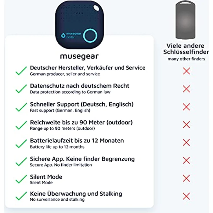 musegear Schlüsselfinder mit Bluetooth App aus Deutschland I 3er Pack bunt | dunkelblau, orange, hellblau I Maximaler Datenschutz – Bild 2