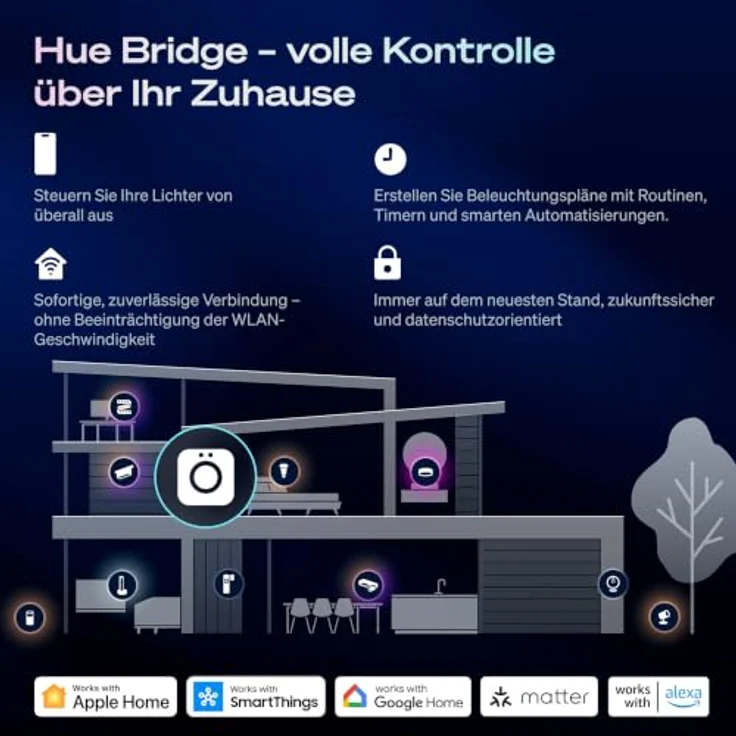 Philips Hue Play HDMI Sync Box 4K, Streaming-Client mit 4K-Auflösung und einfacher App-Synchronisation – Bild 10