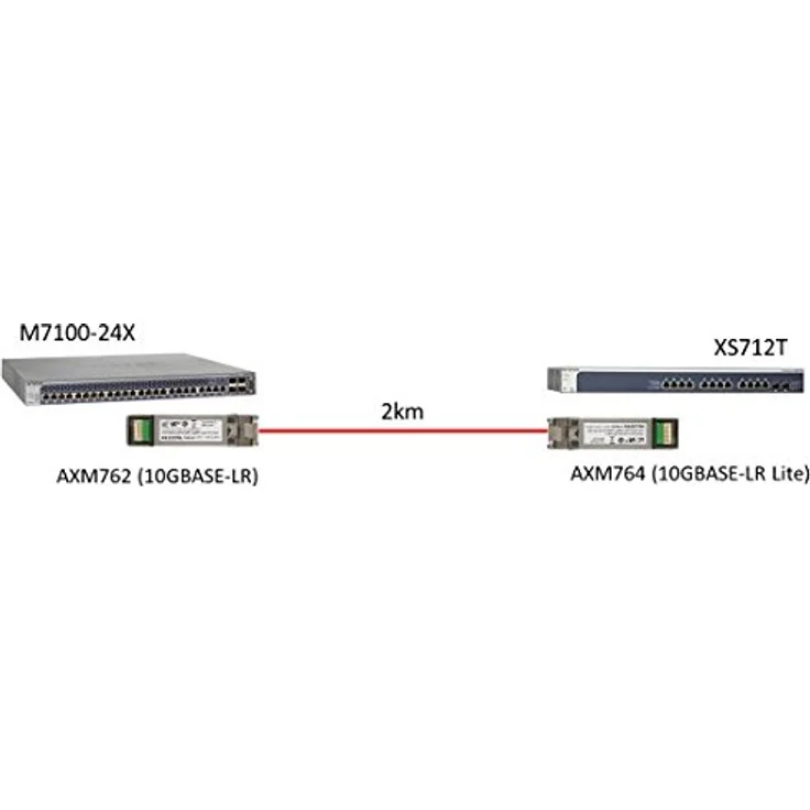 Netgear ProSAFE AXM762, 1x 10GBase-LR SFP+ Modul – Bild 3