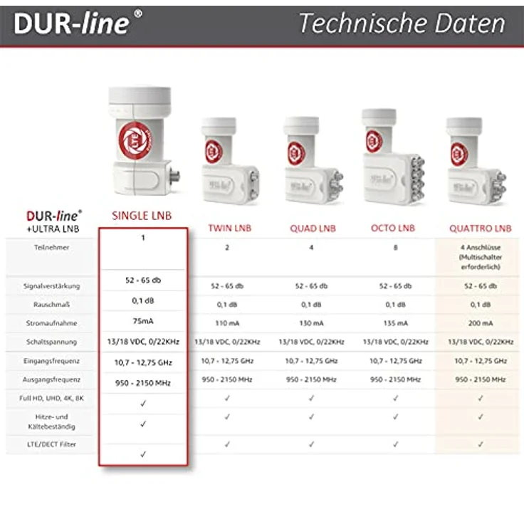 DUR-line +Ultra Octo LNB 8-fach für bis zu 8 Teilnehmer weiß – Bild 6