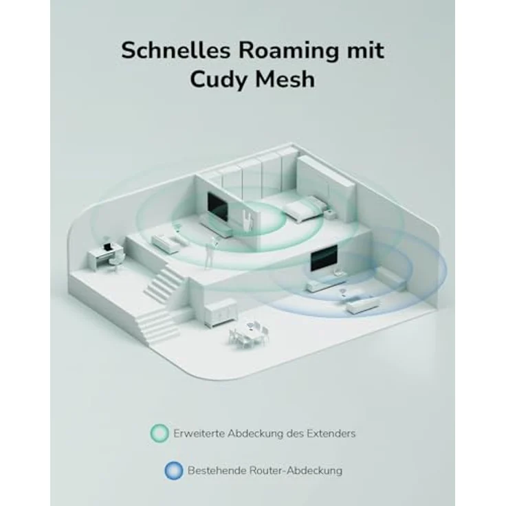 Cudy RE1500, Wi-Fi 6 Mesh Repeater AX1500, 1201 Mbps, Dual Band, WPA3 Sicherheit – Bild 7