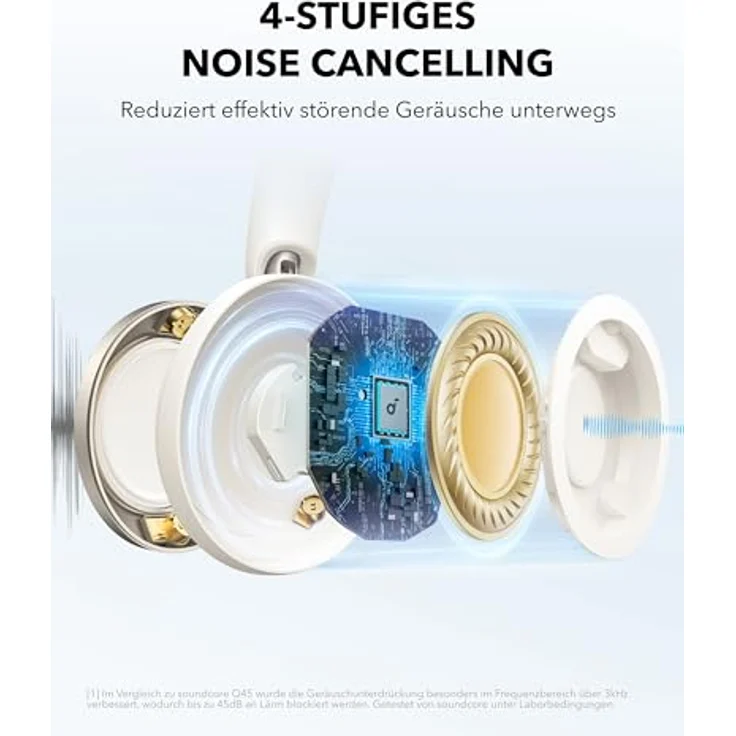 soundcore Space One Pro Kabellose Kopfhörer, Adaptives aktives Noise Cancelling, Hi-Res Wireless Audio LDAC, 60h Akku, weiß – Bild 3