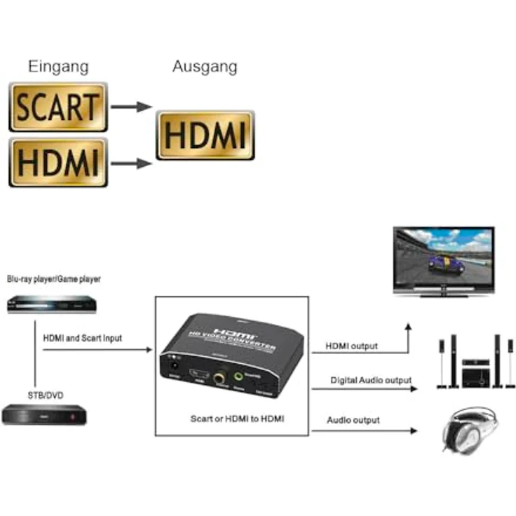 MAXTRACK MaxTrack CS33L - Scart zu HDMI Konverter mit Upscaler, konvertiert analoges Scart-Signal in hochauflösendes HDMI (720P/1080P), kompatibel mit DVD-Playern und Spielekonsolen – Bild 3
