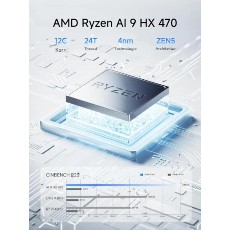 MINIS FORUM AI X1-470 Mini PC, AMD Ryzen AI 9 HX470 (12C/24T, bis zu 5,2 GHz), 32 GB DDR5 RAM, 1 TB M.2 SSD, 4K@120 Hz HDMI/DP/USB4, Dual Speaker/DMIC, 2.5G LAN, Wi-Fi 7/BT 5.4 – Bild 2