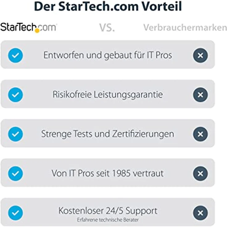 StarTech.com USB-C auf 4x HDMI Adapter - Externe Video- und Grafikkarte - USB Type-C auf Quad HDMI Display Adapter Dongle - 1080p 60Hz - Multi Monitor Splitter - Windows (USBC2HD4) – Bild 2