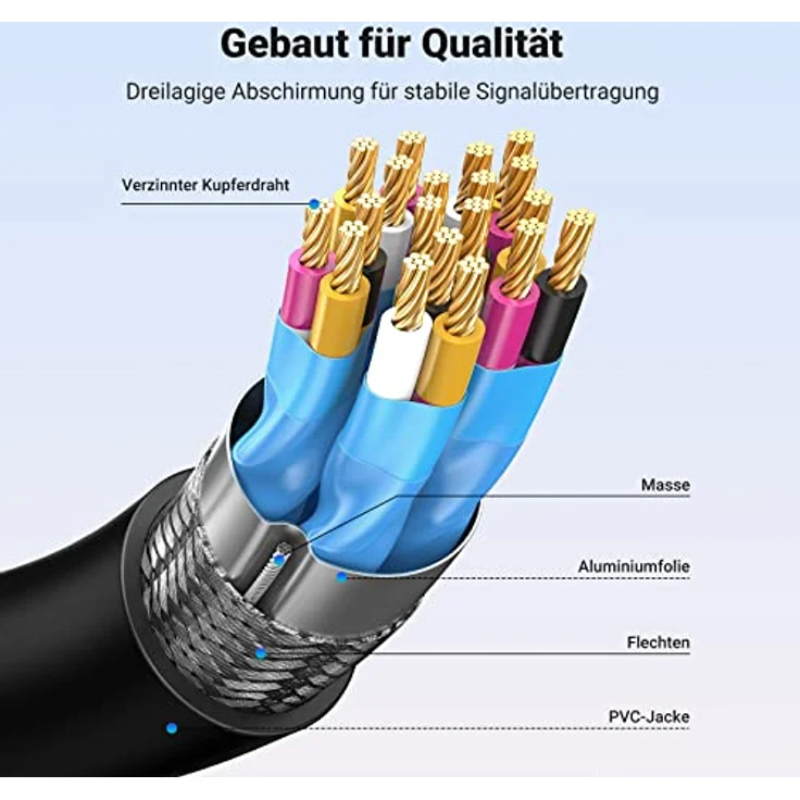 UGREEN Mini HDMI Adapter 4K Mini HDMI auf HDMI Adapter 18Gbit/s unterstützt 3D, Ethernet ARC kompatibel mit Raspberry Pi Zero 2 W, Canon Kamera(20CM) – Bild 4