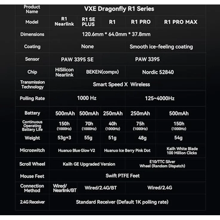 Aitor VXE R1 SE+ Kabellose Gaming-Maus, 26.000 DPI, Duale Konnektivität, Weiss – Bild 9