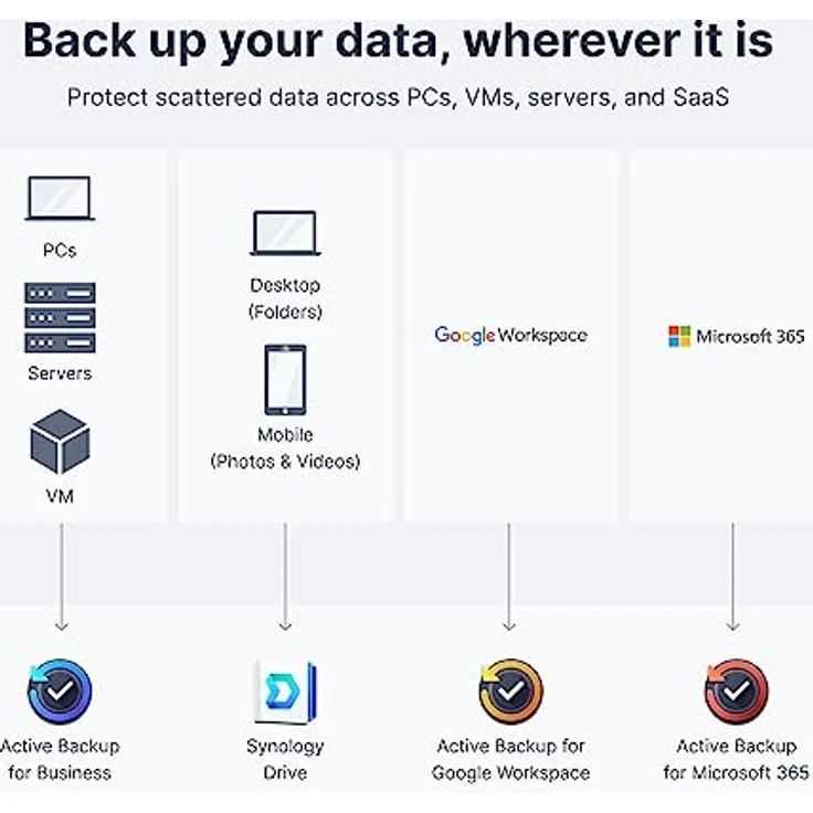 Synology 5-Bay DiskStation DS1522+ (Diskless) – Bild 5