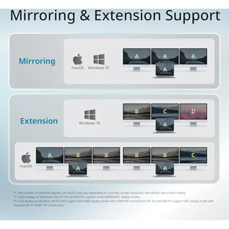 D-Link DUF-E01/E 14-in-1 Docking Station mit Thunderbolt 4, 135 Watt Ladeleistung und RJ45 Gigabit Ethernet Anschluss – Bild 7