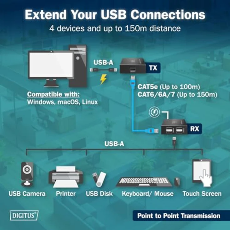 DIGITUS USB 2.0 Ethernet-Extender, 4-Port USB-A Hub mit 150m Reichweite, 480 Mbps, schwarz – Bild 3
