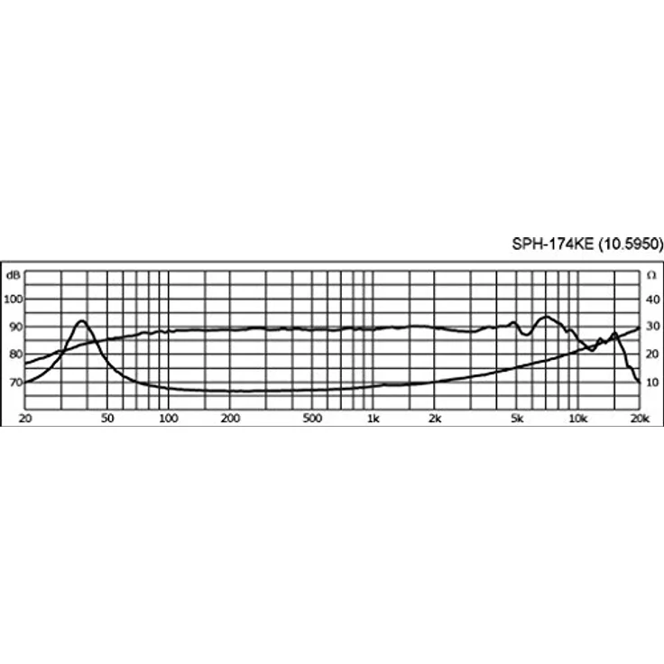 MONACOR SPH-174KE 6.5 Zoll 16.8cm Breitbänder 50W 8Ω Hi-Fi Lautsprecher, Kevlargewebe, schwarz – Bild 3