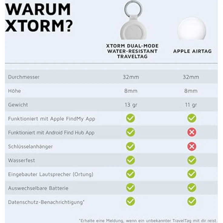 Xtorm TravelTag, 3er Set Tracker mit IP64-Zertifizierung, kompatibel mit iOS, weiss – Bild 10