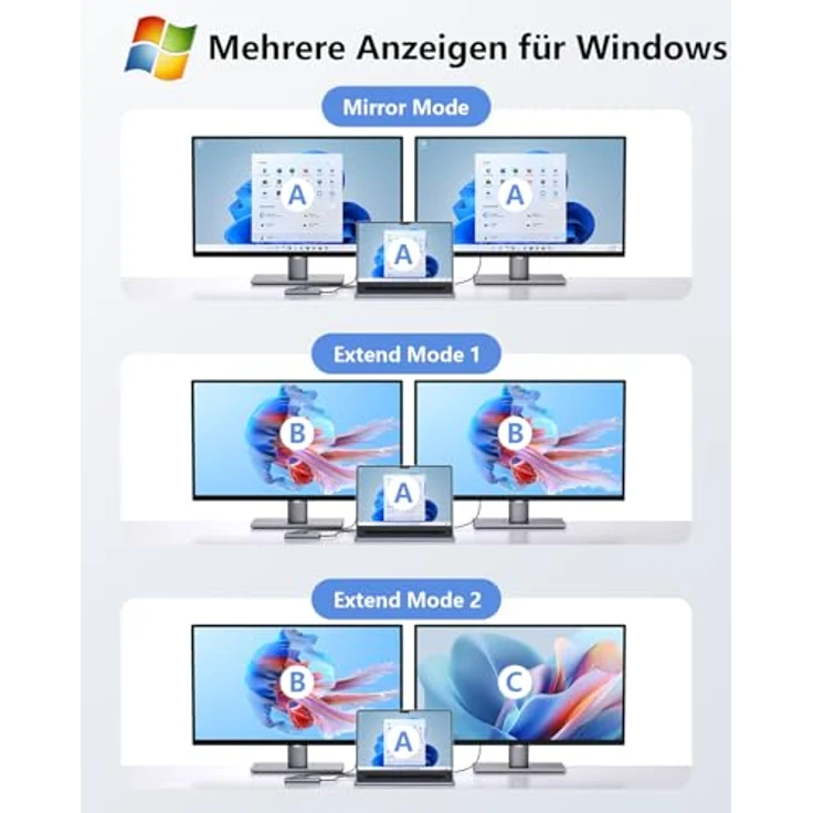 Newmight Laptop Docking Station Dual Monitor, 9-in-1 USB C Dock mit 2x 4K HDMI, 1 Gbps Ethernet, PD 100W Aufladen, 3x USB 3.0, SD/TF Reader für HP/Dell – Bild 3