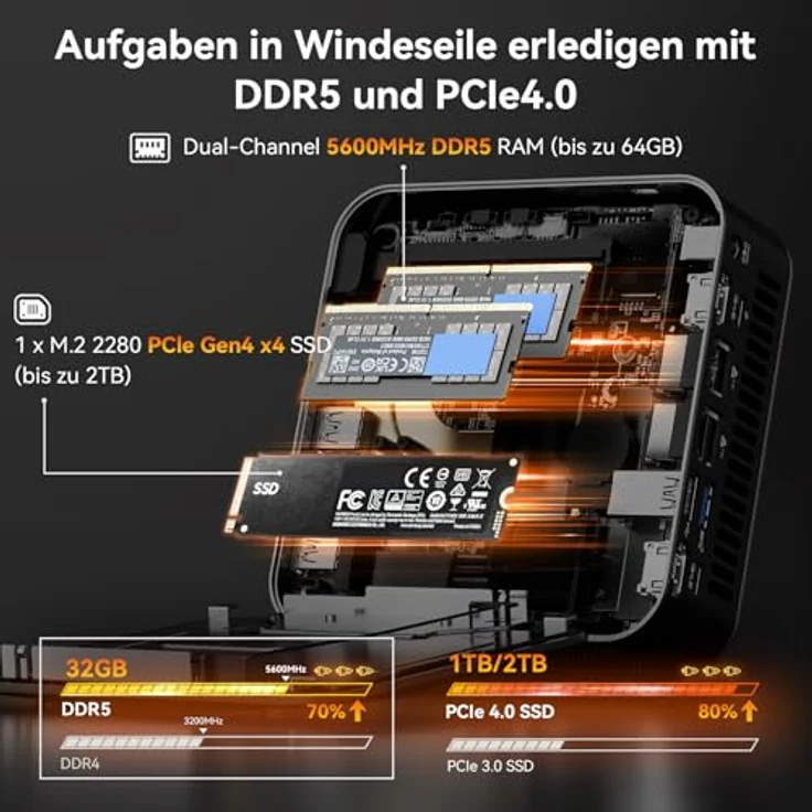 GEEKOM AI Mini PC A8 Max, AMD Ryzen 7 8845HS mit 8 Kernen, 32GB DDR5, 1TB SSD, 2.5Gbps Dual LAN, Windows 11 Pro, WIFI 6E, 8K UHD Ausgabe – Bild 4