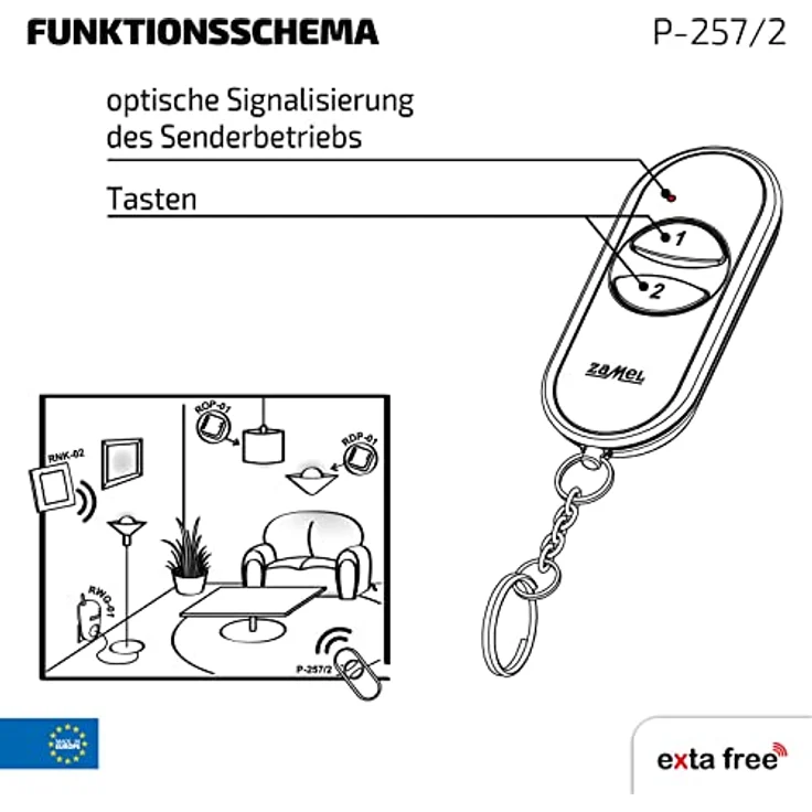 EXTA FREE P-257/2, 2-Kanal-Fernsteuerung mit Radio Frequency (RF) Technologie – Bild 6