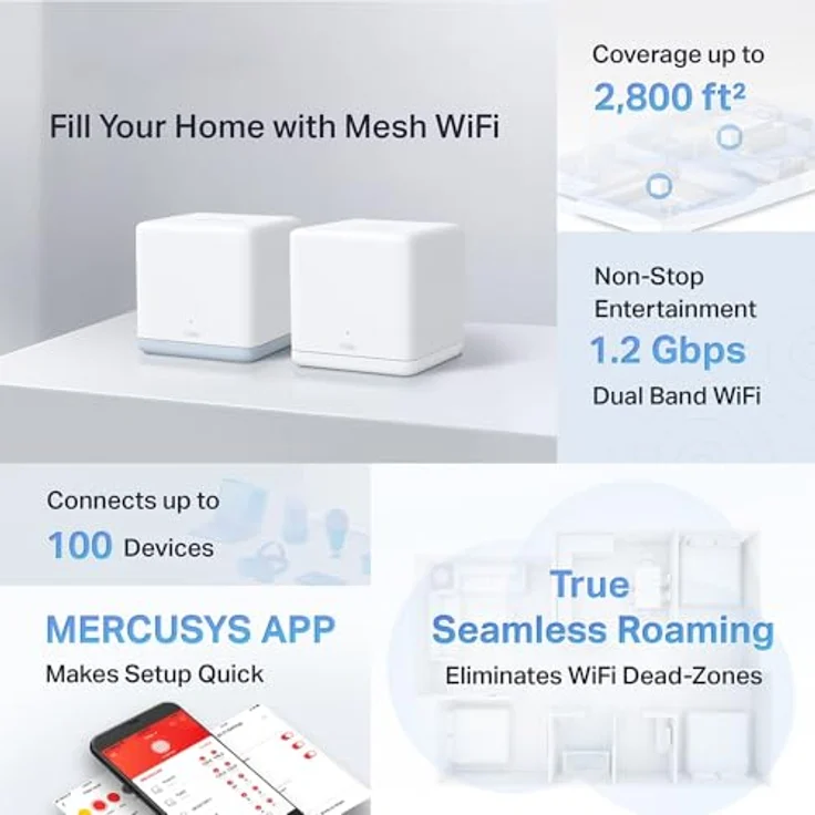 MERCUSYS Halo H1200G Mesh WLAN Set (2er Pack), AC1200 Dual Band Router & Repeater, empfohlen für Häuser mit 2-3 Schlafzimmern, MERCUSYS App – Bild 3