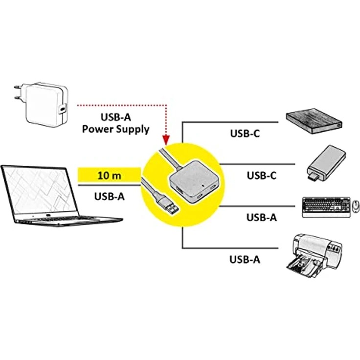 VALUE USB 3.2 Gen1 4-Port Hub (2X A + 2X C) mit Verlängerungskabel, schwarz, 10 m – Bild 2