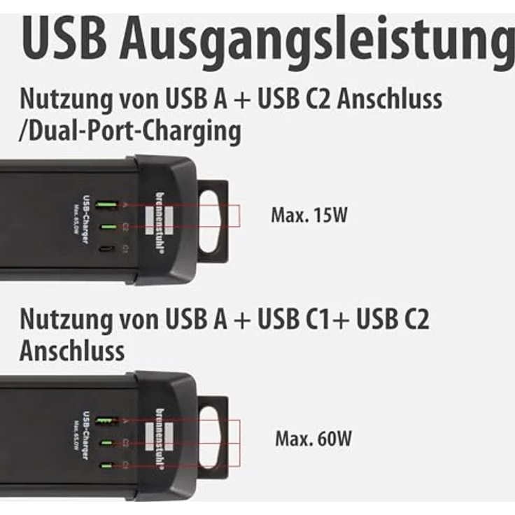 Brennenstuhl Premium-Line 1951160613 Steckdosenleiste Schwarz, 6-fach mit 3m Kabel, 3 USB-Ladebuchsen (2x USB C 65W, 1x USB A 18W), Schutzkontakt-Steckdosen, Sicherheitsschalter – Bild 9