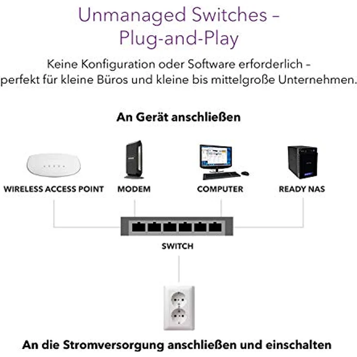 Netgear: 24-PORT GB UNMGD POE ++ SWITCH (606449149777) – Bild 4
