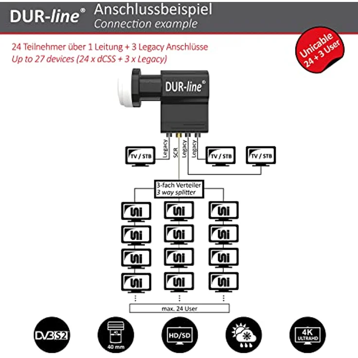 DUR-line UK 124-3L - 24x Unicable +3X Legacy - dCSS LNB - Einkabelsystem für 27 Teilnehmer - Wetterfest - HD,4K,8K,3D Ready – Bild 4
