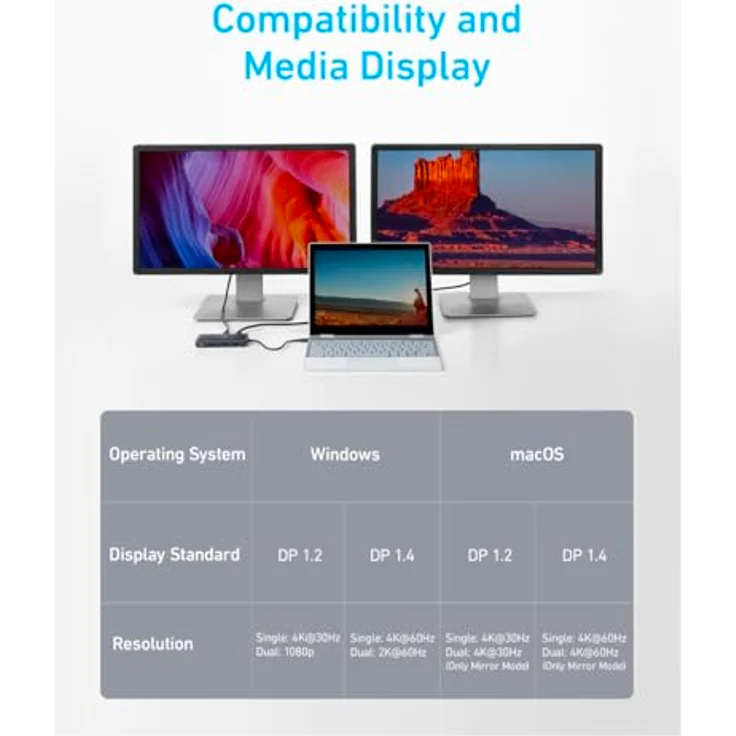 Anker PowerExpand 8-in-1 USB-C Adapter, USB-C Media Hub, Dual 4K HDMI, 100W Power Delivery 1 Gbps Ethernet 2 USB 3.0 Datenports, SD&microSD Speicherkartenleser für MacBook Pro, Pixelbook und mehr – Bild 3