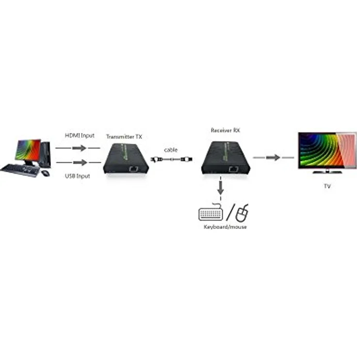 Techly HDMI KVM Extender über Netzwerkkabel, KVM Switch bis 120 Meter, 1080p bei 60Hz, Schwarz – Bild 3