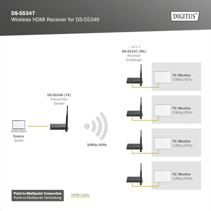 DIGITUS DS-55347 Wireless HDMI Extender/HDMI Splitter (1:4) – Full HD 1080p 60 Hz – 100 m Reichweite – Empfänger-Einheit für DS-55346 – Loop-Out, IR Infrarot – HDMI 1.4 & HDCP 1.3 – Bild 4
