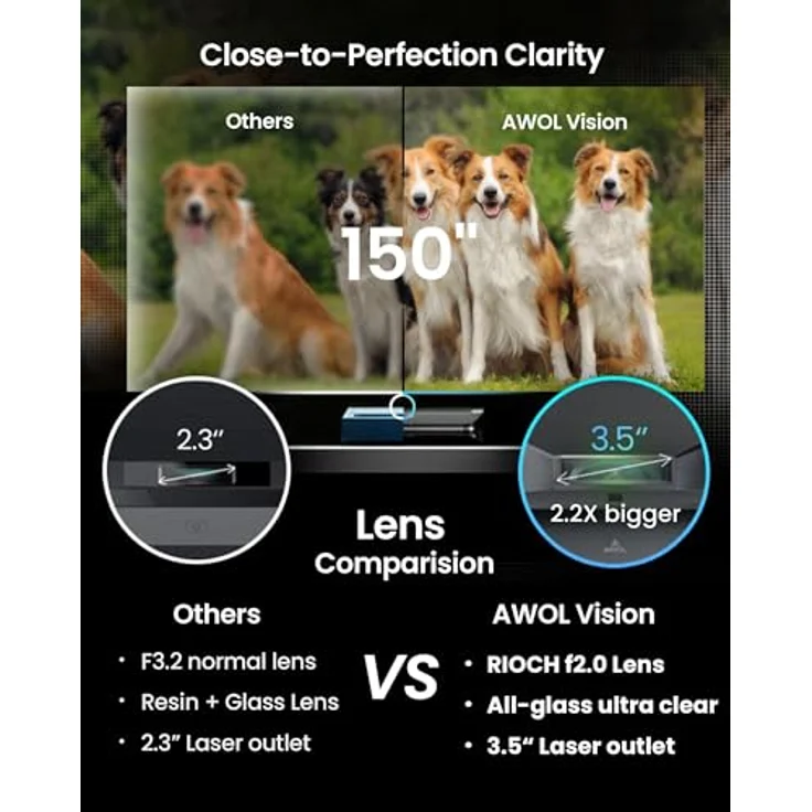AWOL VISION LTV-2500 Projektor 4K 3D RGB Beamer, UHD Ultrakurzdistanz Beamer, 150'' Bild Laser TV, Dolby Vision, Dolby Atmos, 3 reiner RGB-Dreifachlaser – Bild 3