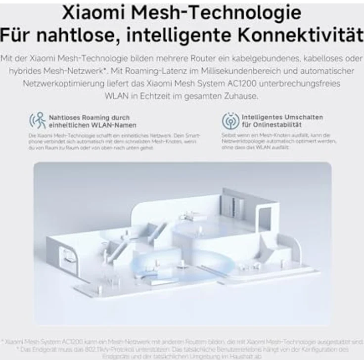 Xiaomi Mesh System AC1200 EU(2-Pack), WLAN-Mesh mit Dual-band 1200 Mbps – Bild 7