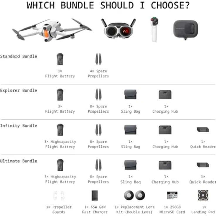INSTA360 Antigravity A1 Explorer Bundle 360°-Kameradrohne, Weiß – Bild 16