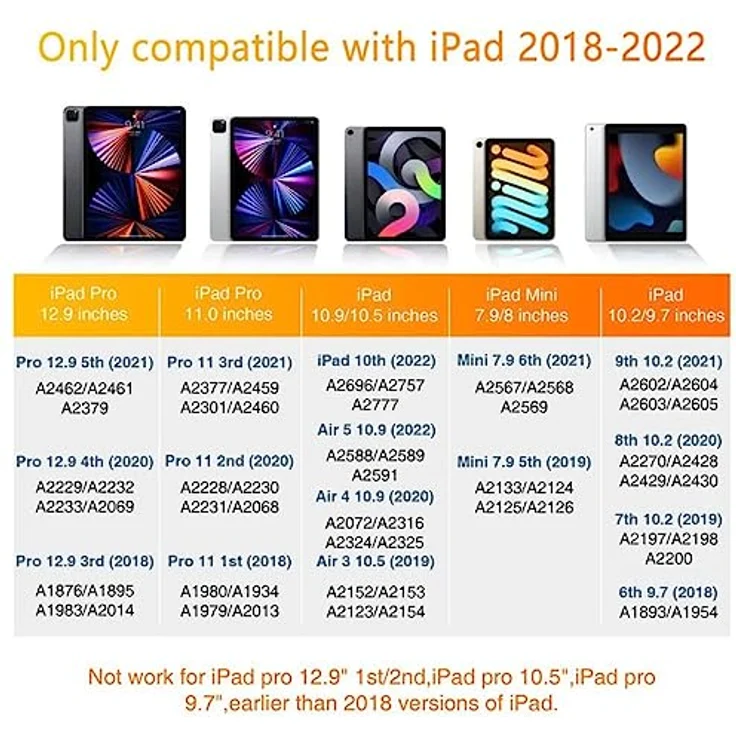 Stylus Stift 2. Generation für iPad 2018-2022, Magnetische Stylus Pen mit Palm Rejection,Feine Stiftspitze,kein Kratzbildschirm für iPad 6./7./8./9./10./Air 3./4./5. Mini 5./6./Pro 11/Pro12.9 – Bild 2