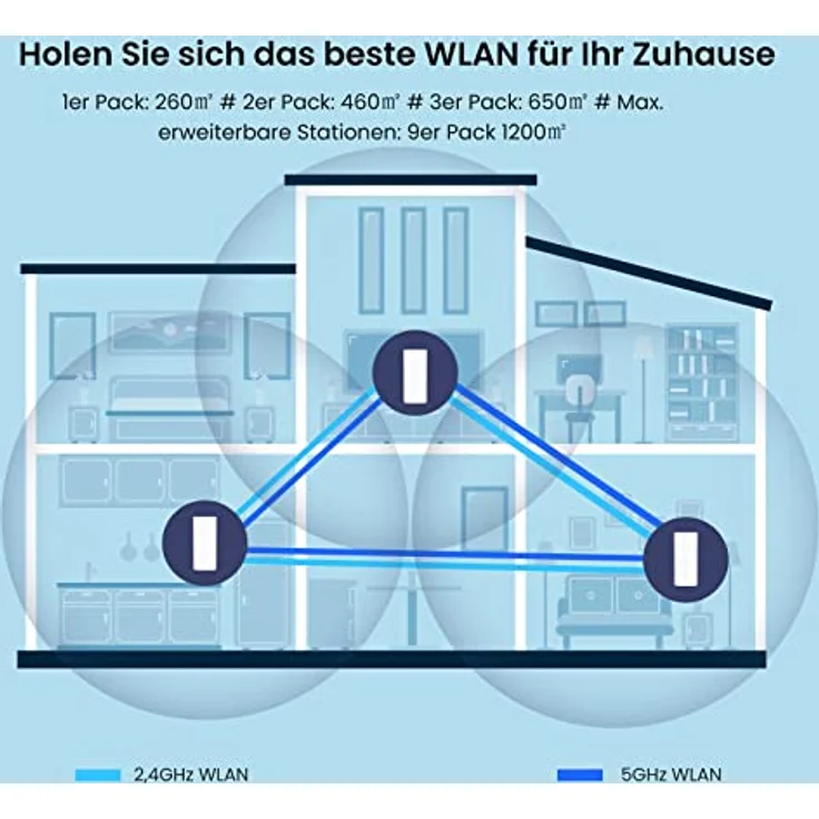 Tenda Nova MX12 Mesh WLAN WiFi 6 System - AX3000 Dual Band WLAN Mesh System [Reichweite bis zu 650m² & 160 Geräte] - 9X Gigabit Port - Ersetzt WLAN Router & Repeater - Kompatibel mit Alexa - 3er-Pack – Bild 4