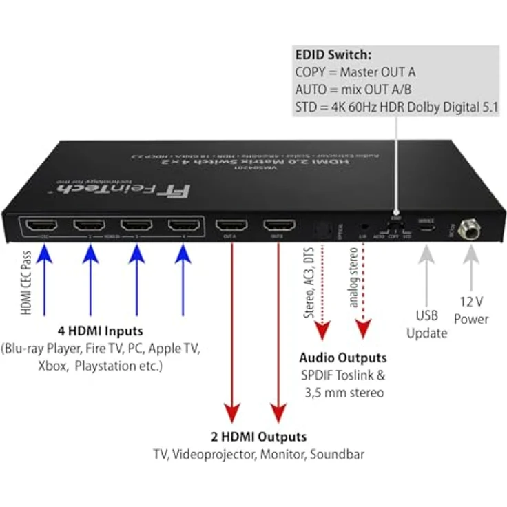 FeinTech VMS04201 HDMI Matrix Switch 4x2 mit Audio Extractor Scaler Ultra-HD 4K 60Hz HDR – Bild 5